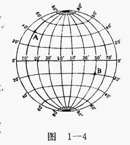 方位代號|經緯度(Coordinates):讀音,緯線,經線,經度,海拔,緯度,表。